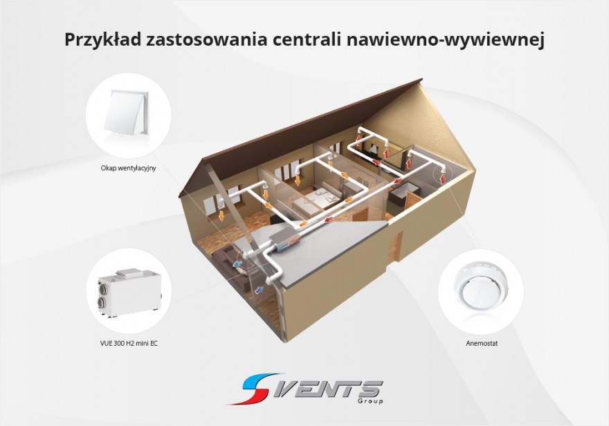 Przykład zastosowania centrali nawiewno-wywiewnej VENTS